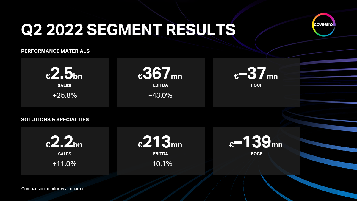 covestro_q222_segment-results_16-9_IT covestro_q222_segment-results_16-9_IT