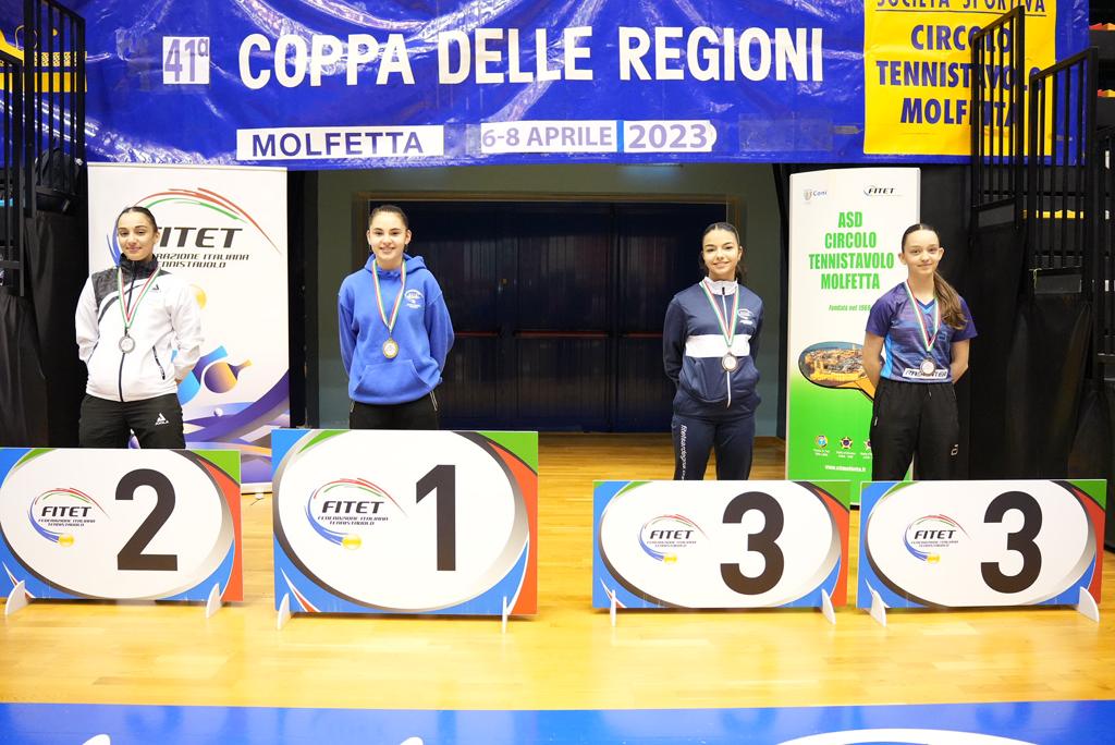 Coppa delle Regioni 2023 podio del singolare femminile