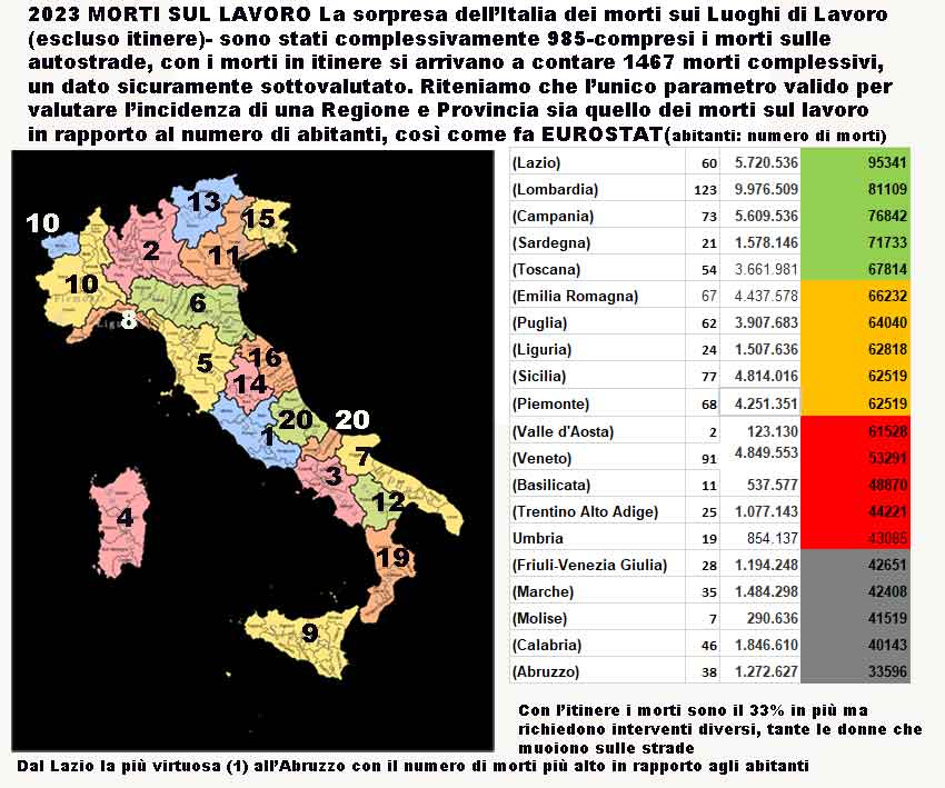 Morti sul lavoro in Italia nell’intero 2023