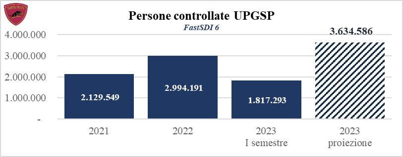 Polizia di Stato – CONSUNTIVO ATTIVITA’ DAC- DIREZIONE CENTRALE ANTICRIMINE