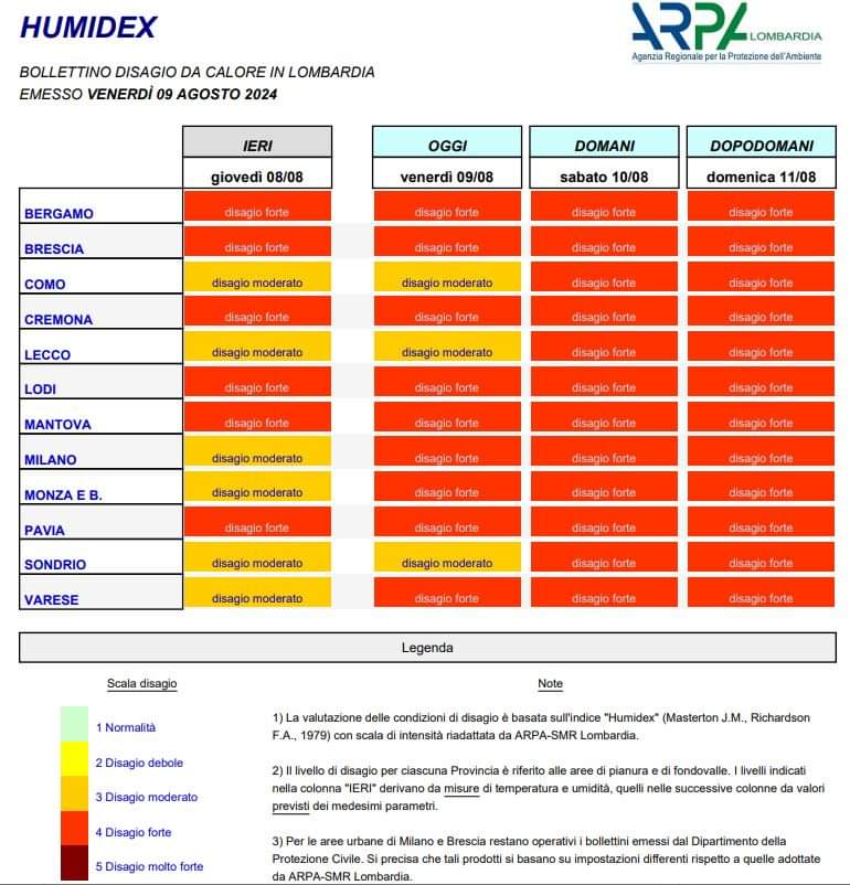 Ondata di calore in Brianza, temperature in aumento nel fine settimana – Comunicato Stampa