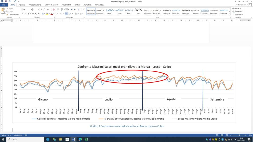 Comunicato ATS Brianza – Risultati Piano Calore 2024