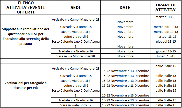 Novembre: mese della prevenzione oncologica maschile
