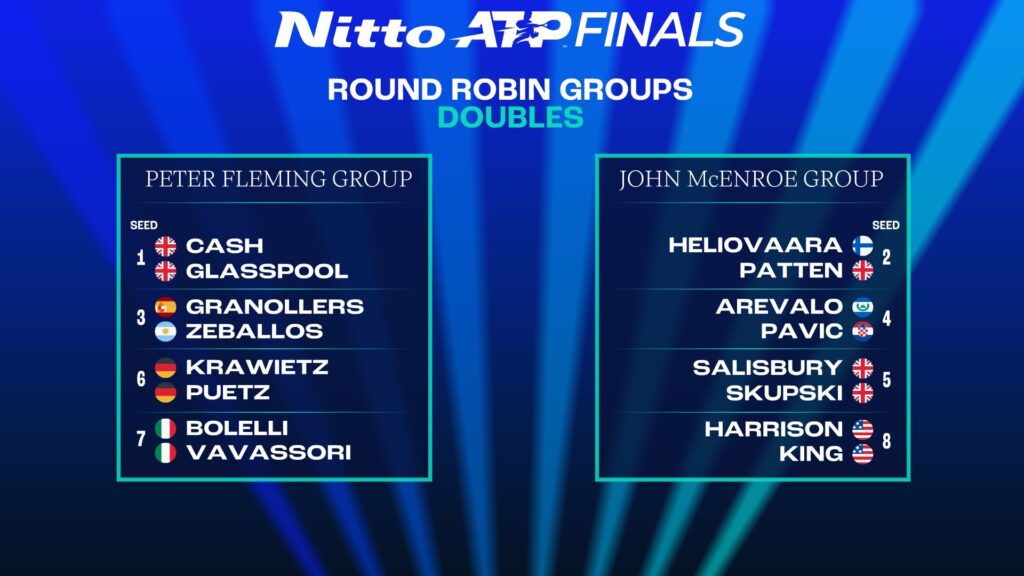 NITTO ATP FINALS – PRESENTATA QUESTA MATTINA A TORINO L’EDIZIONE 2025