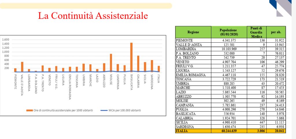 DE FINO (ASP) SU GUARDIA MEDICA E MEDICI MEDICINA GENERALE