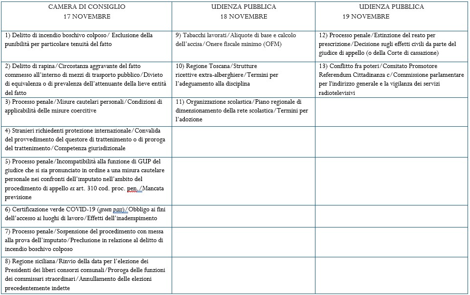 +++ CORTE COSTITUZIONALE: AGENDA DEI LAVORI DEL 17, 18 E 19 NOVEMBRE +++