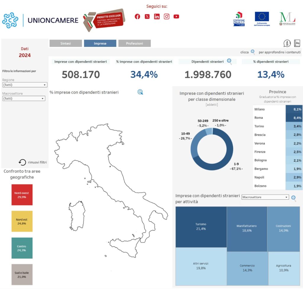 Comunicato stampa – Lavoratori stranieri: monitoraggio interattivo dei fabbisogni nella dashboard di Ministero del Lavoro e Unioncamere