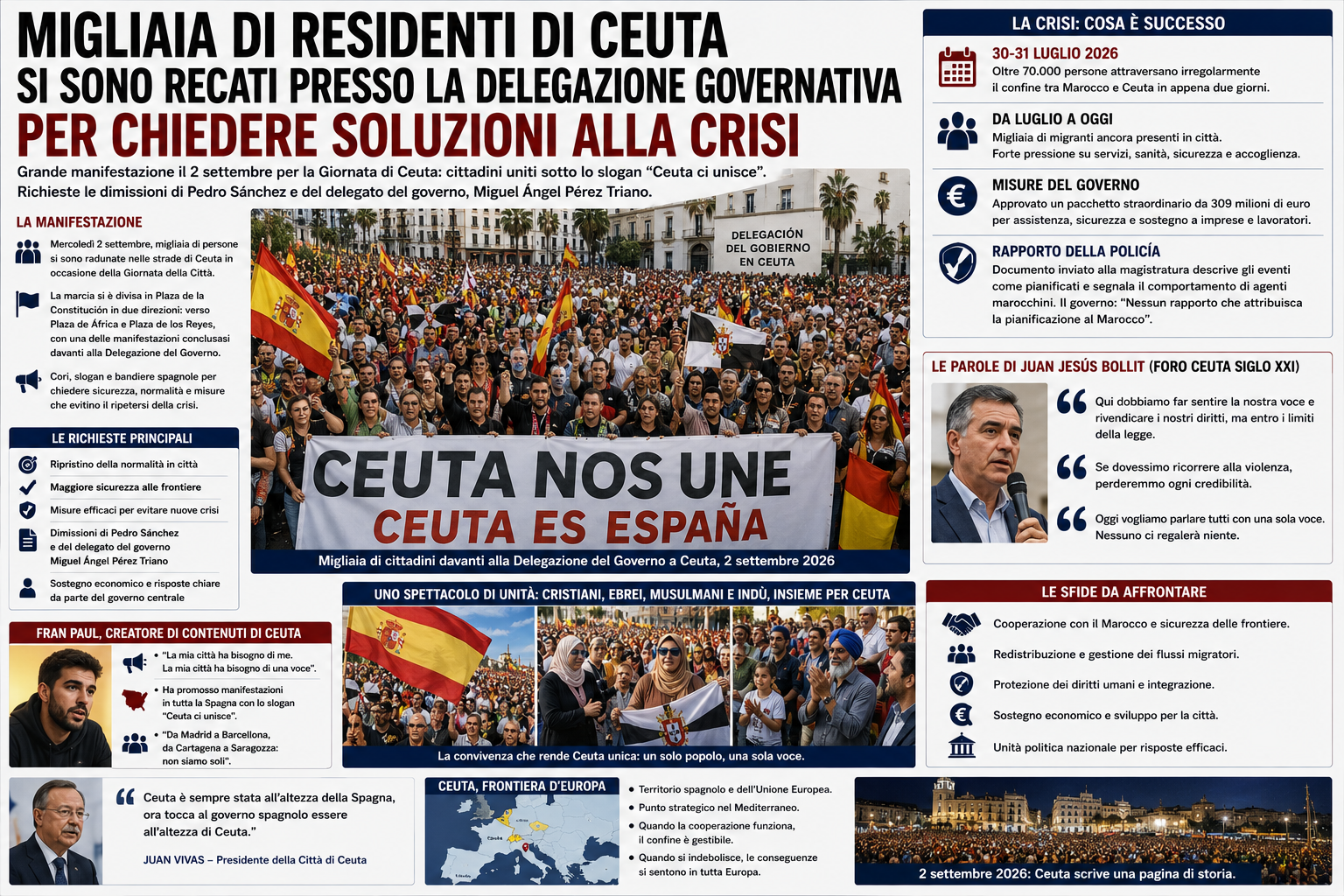 Ceuta scende in piazza: migliaia chiedono sicurezza e risposte a Madrid, la crisi migratoria diventa questione nazionale per la Spagna