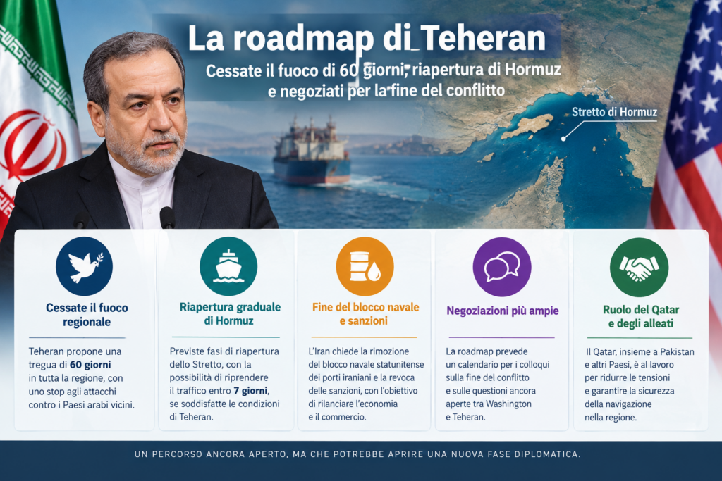 Roadmap iraniana per il cessate il fuoco e Hormuz