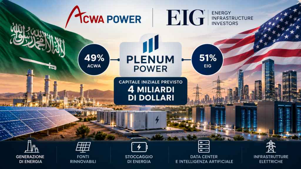 Infografica dell'accordo Acwa-EIG per Plenum Power, joint venture energetica negli Stati Uniti da 4 miliardi di dollari di capitale previsto.