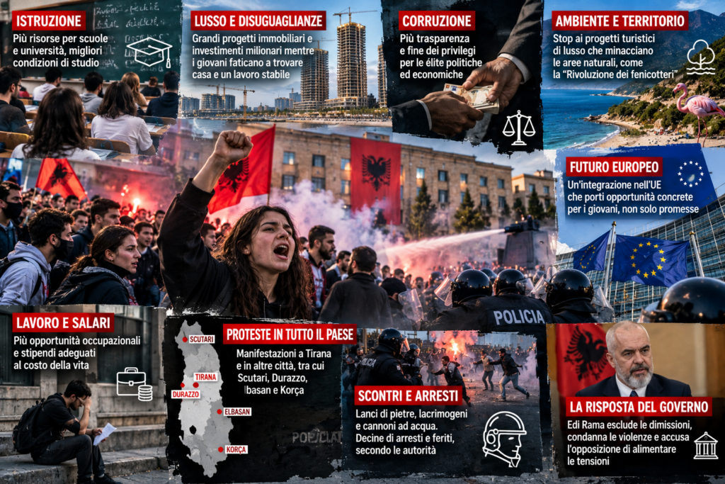 Infografica sulle proteste giovanili in Albania: istruzione, salari bassi, disuguaglianze, corruzione e integrazione europea.