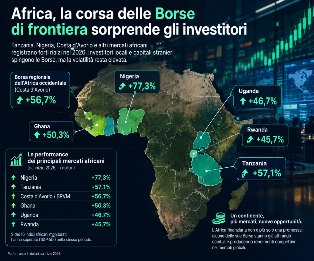 Mappa dell'Africa con le performance delle principali Borse nel 2026
