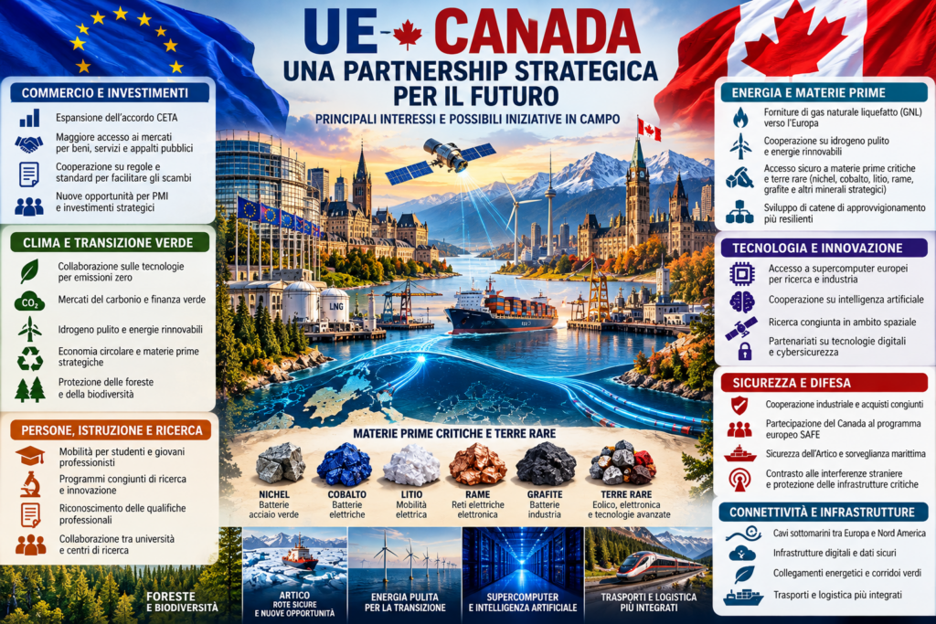 Canada-UE, le prospettive della partnership strategica al vertice di Montreal: commercio, materie prime critiche e terre rare, energia, difesa e innovazione tecnologica.