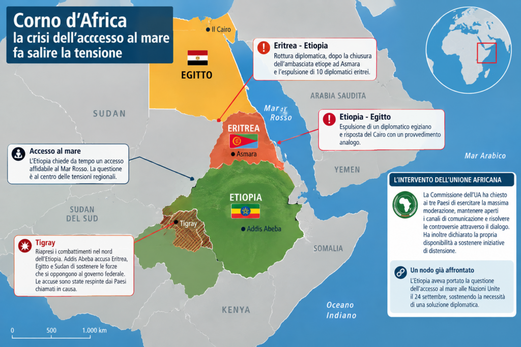 Corno d’Africa, crescono le tensioni tra Etiopia, Eritrea ed Egitto mentre la questione dell’accesso al Mar Rosso torna al centro del confronto regionale.