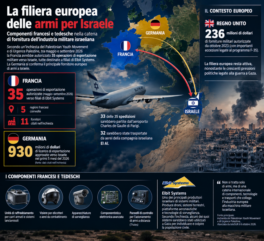 Mappa della filiera europea delle forniture militari verso Israele con Francia, Germania, Elbit Systems e dati sulle spedizioni.
