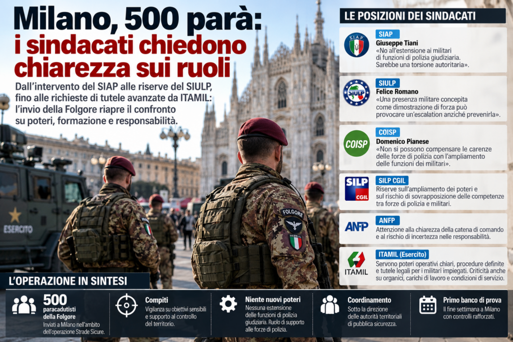 Milano, infografica sui 500 paracadutisti della Folgore e sulle richieste dei sindacati in materia di sicurezza, ruoli e responsabilità.